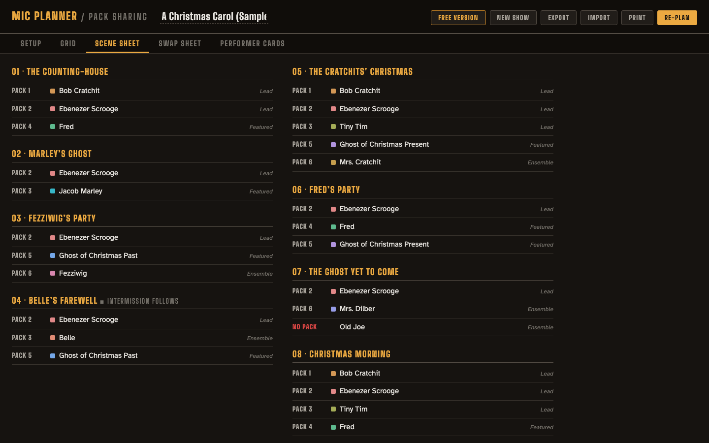 Scene sheet: per-scene roster of live mics with pack numbers